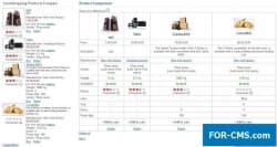 Comparison of goods for JoomShopping