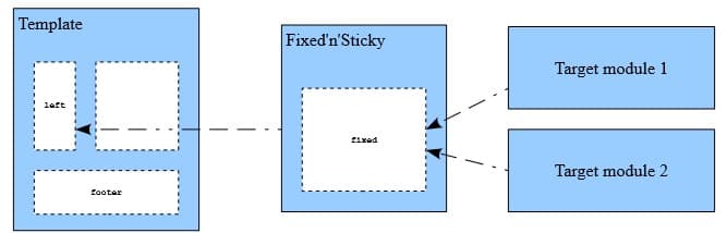 Fixed'n'Sticky v1.5.2